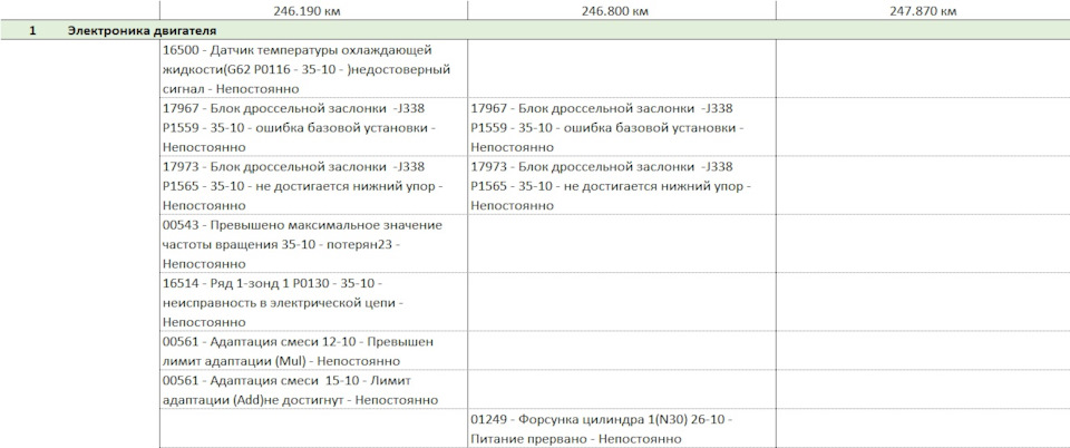 Рішено - Злегка троїть двигун AGU Skoda Octavia Tour 2004 - котушки AGU не вічні 1