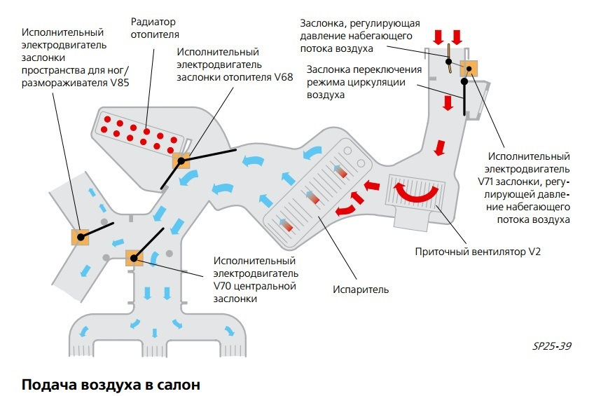 Проблема, підкажіть з викональним електродвигуном центральної заслінки V70 кондиціонера 2