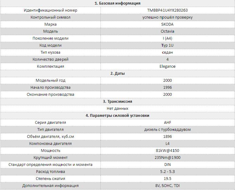Пробив свій автомобіль за VIN 1