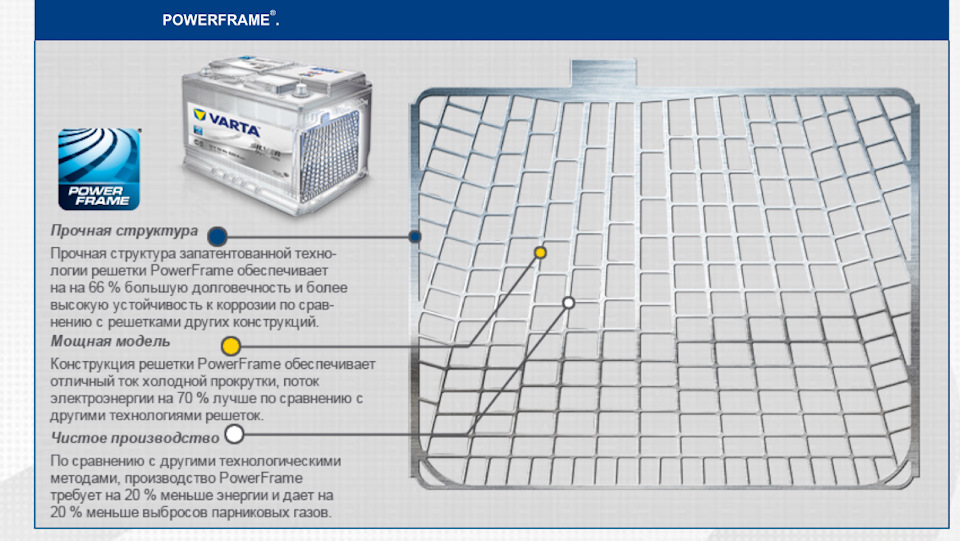 Новий АКБ VARTA Silver Dynamic 74Аh 750A! 5