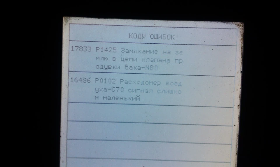 Діагностика, пічаль...