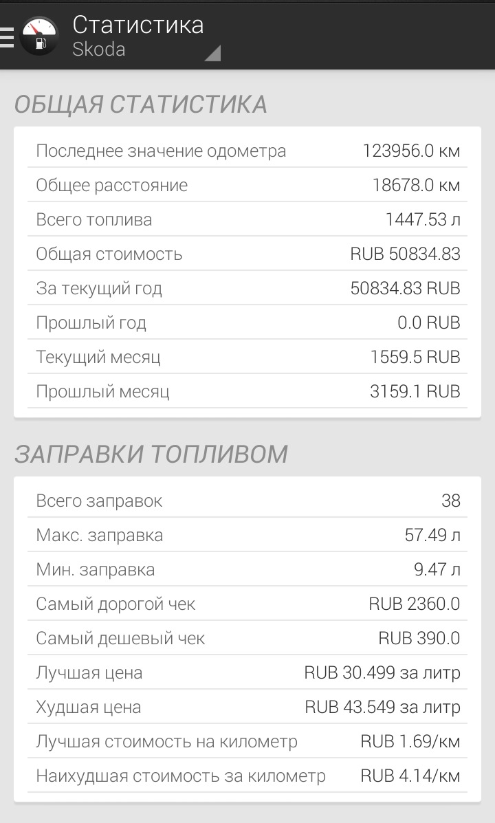Витрата палива 2