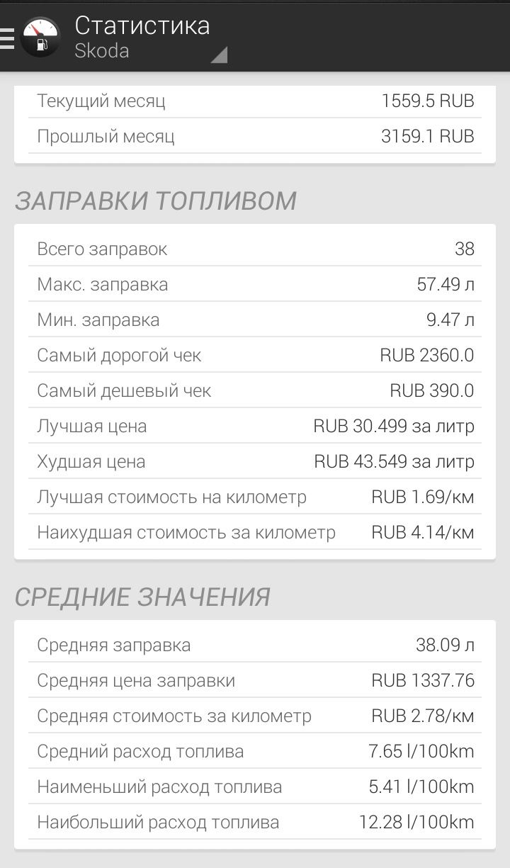 Витрата палива 1