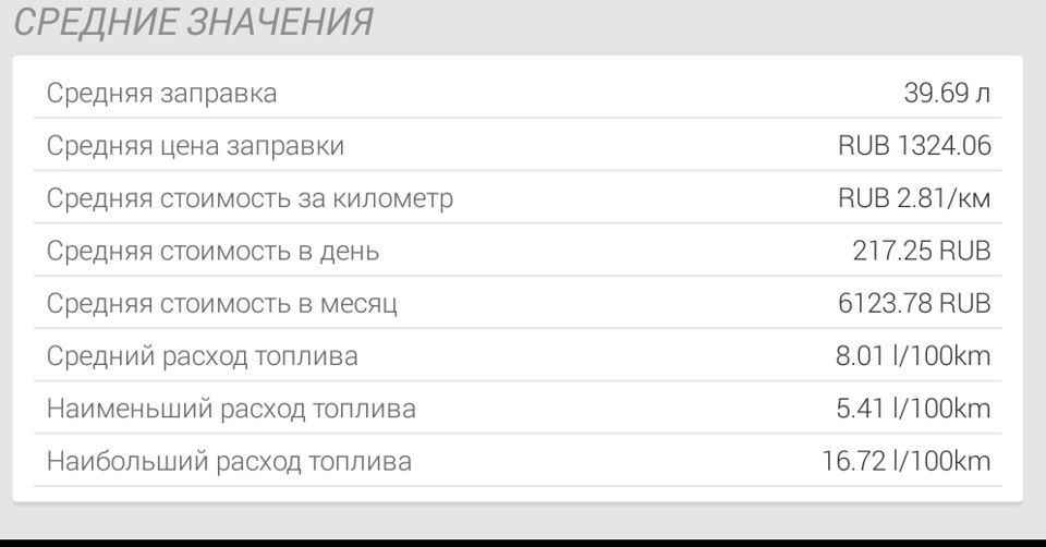 Витрата Палива (Оновлення) 2