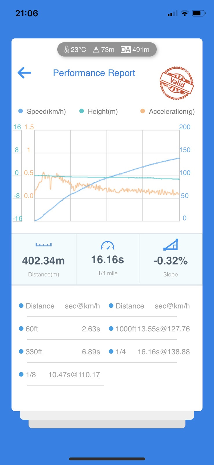 Перші виміри:) 3