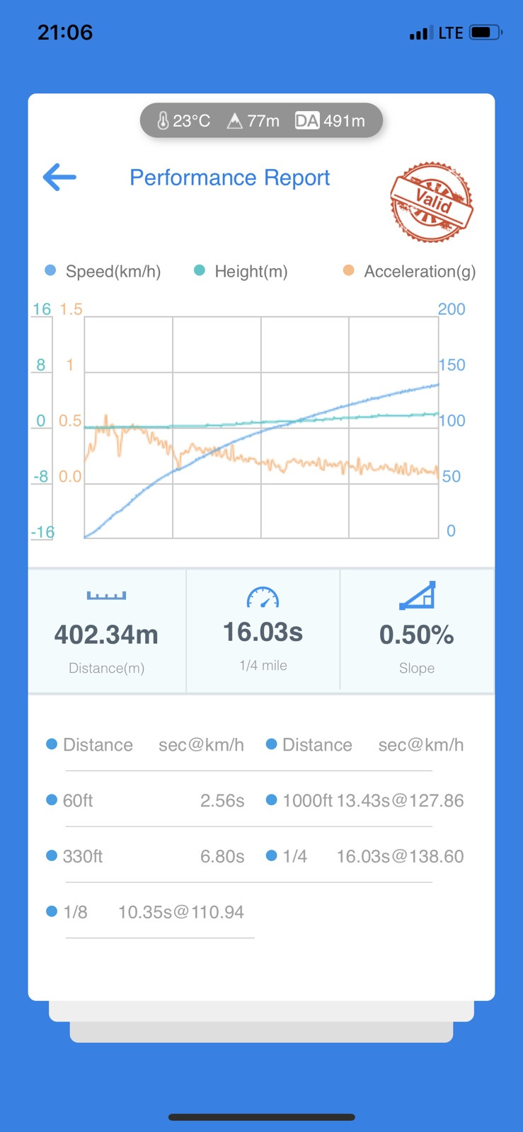 Перші виміри:) 2
