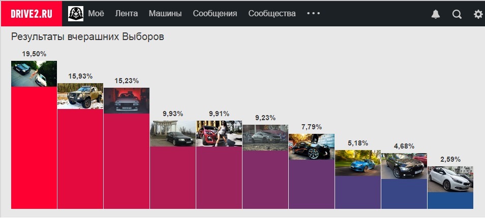 Дякую всім за підтримку! 1
