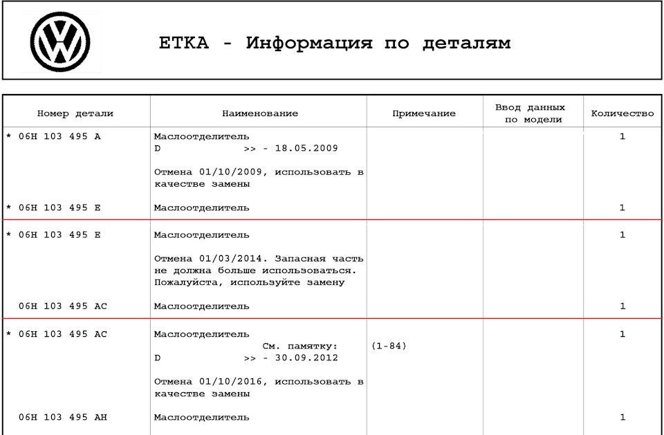 Про масловідділювачі двигунів 1.8/2.0 TSI gen.2 3