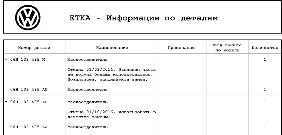 Про масловідділювачі двигунів 1.8/2.0 TSI gen.2 4