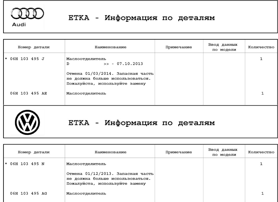 Про масловідділювачі двигунів 1.8/2.0 TSI gen.2 5