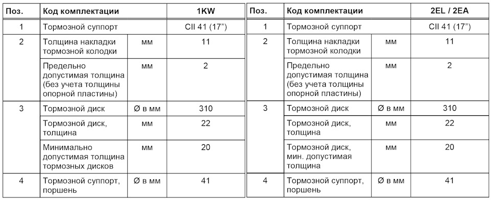Задні гальма, що вентилюються, для Skoda Octavia A5FL з диском 310 мм 2