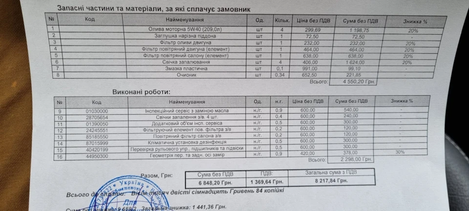 ТО 30к І сітка в решітку.