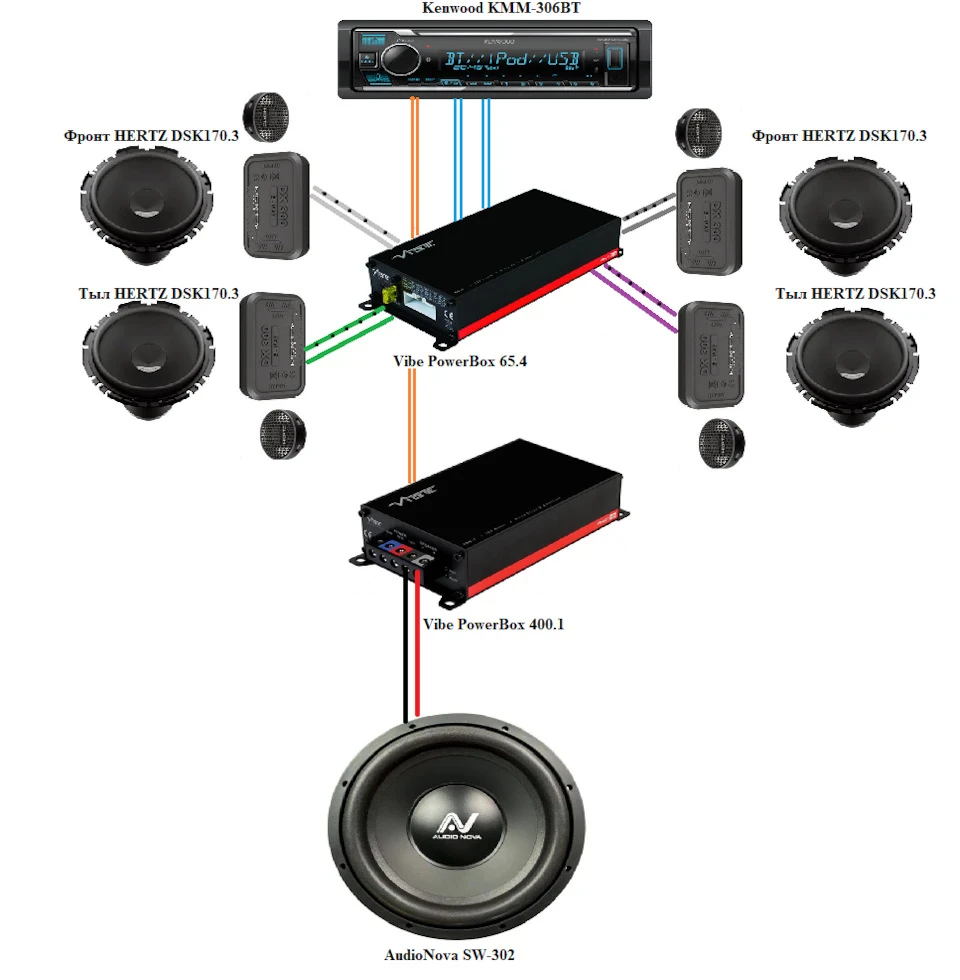 Автозвук. Кінець історії