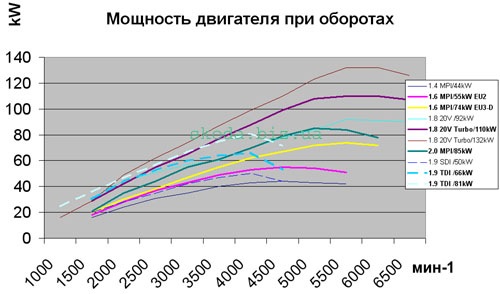 Двигун Skoda Octavia (Шкода Октавія) 1