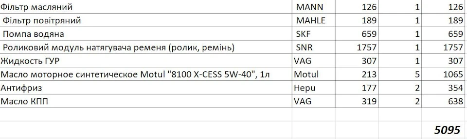 Трохи скупився для ТО