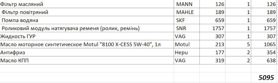 Трохи скупився для ТО 1