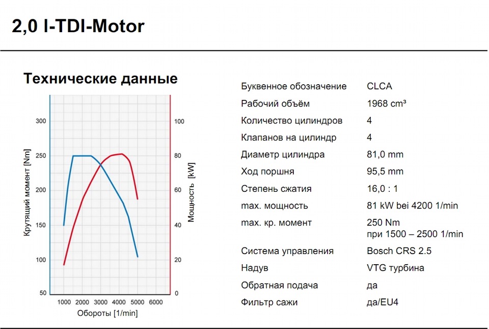 +1 або Прошу любити і шанувати - 2,0TDI CR/81kW 5G 2
