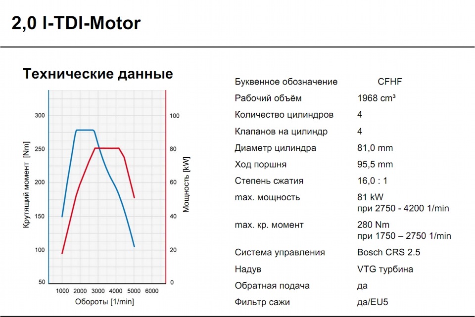 +1 або Прошу любити і шанувати - 2,0TDI CR/81kW 5G 3