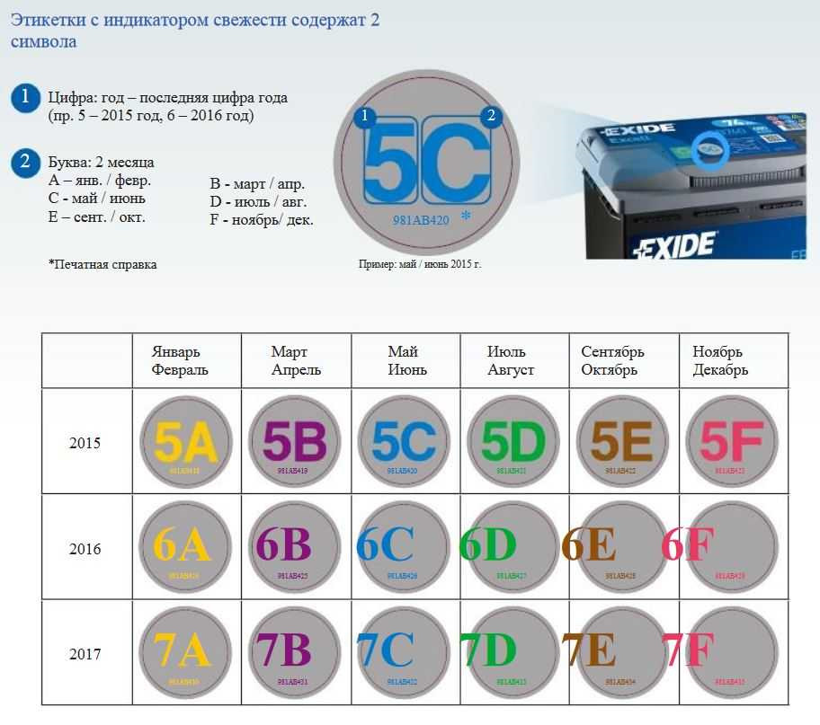 Готуємось до зими 2018/2019 (Exide EA770) 3