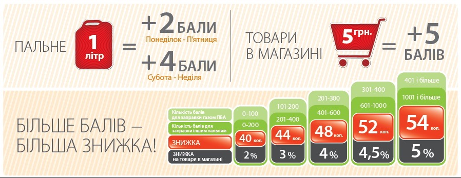 ТО5 42 662км - Планове 3