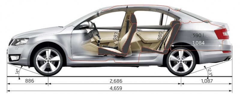Українські комплектації Skoda Octavia A7 2
