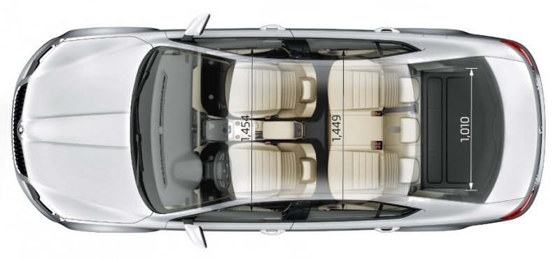 Українські комплектації Skoda Octavia A7 3
