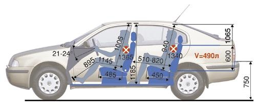 SkOdA 2