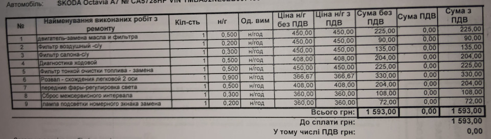 № 37. ТО 100 000 3