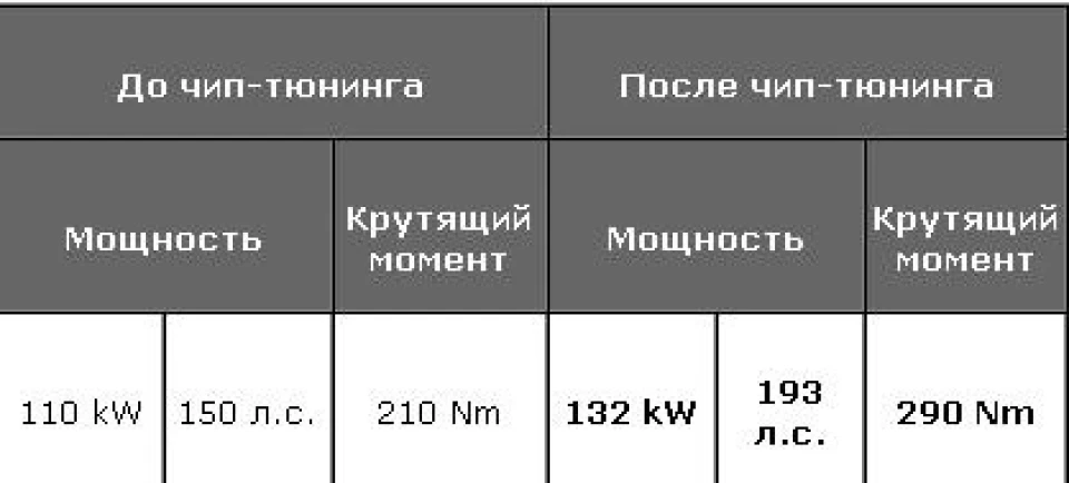 Чип-тюнінг