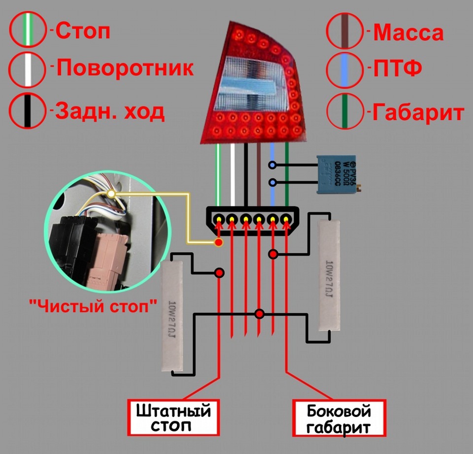 Світлодіодні стопи 2