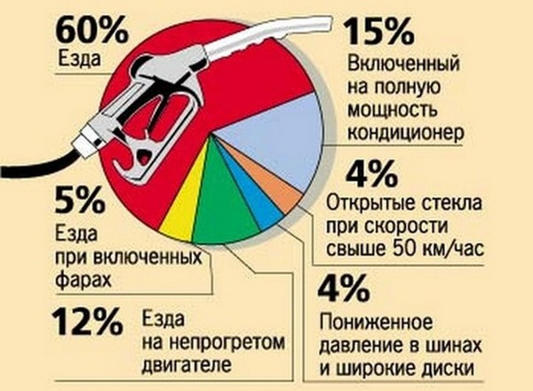 Витрата палива 2