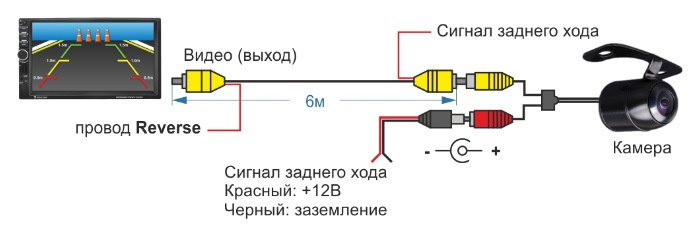 Камера заднього виду 1