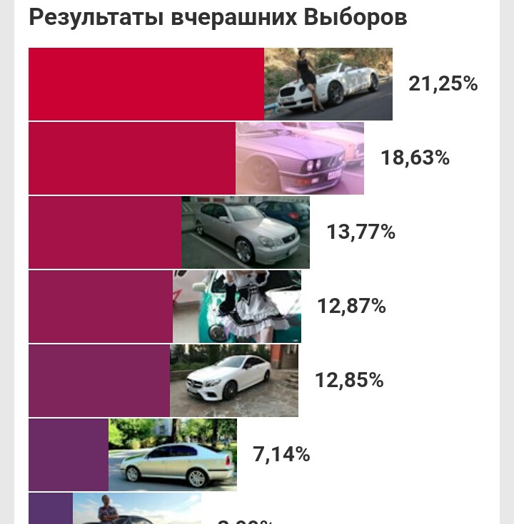 Дякуємо всім, хто підтримав мою машину на виборах! 1