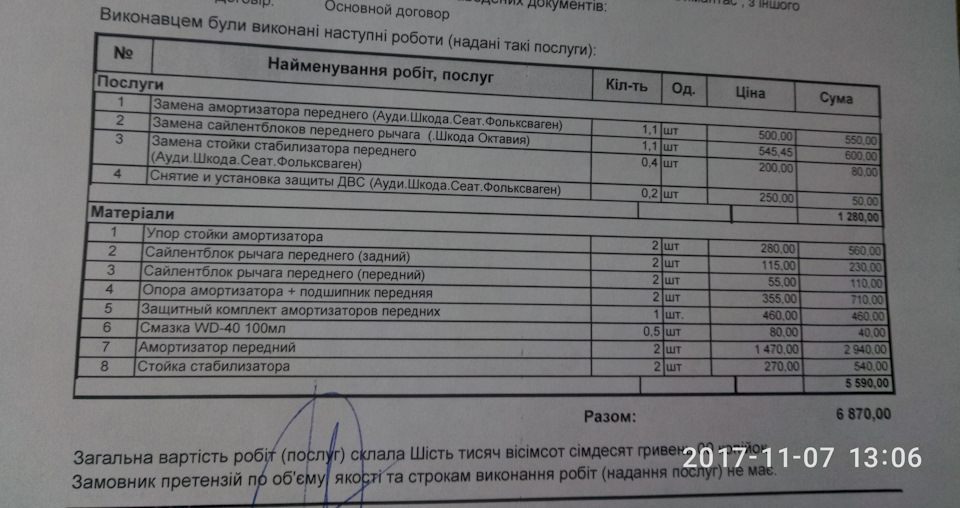 Що пішло не так 1