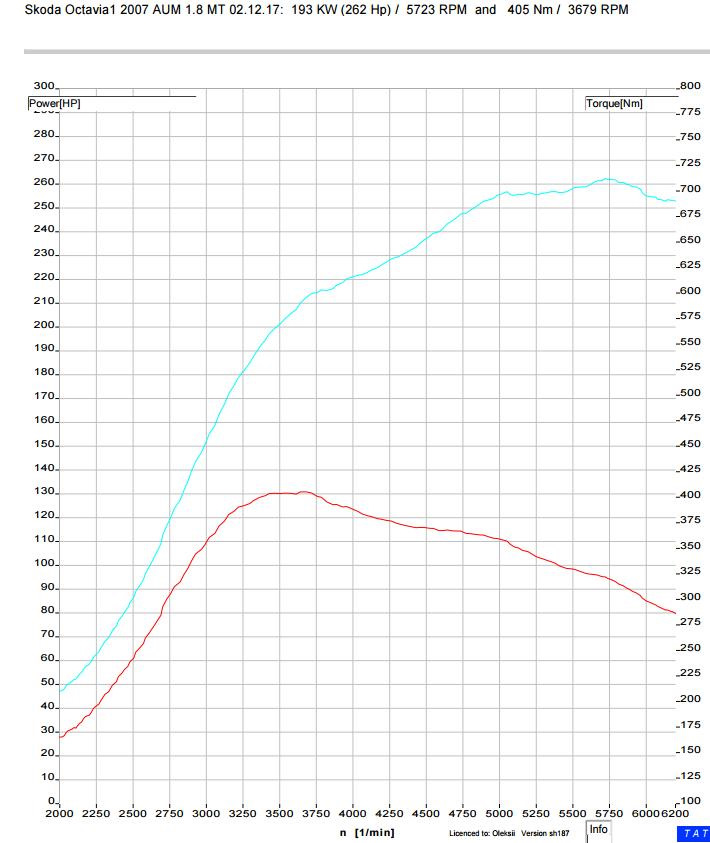 Прошивка 1.8Т+IHI 1