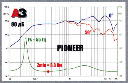 Pioneer TS E6996 буде качати 2