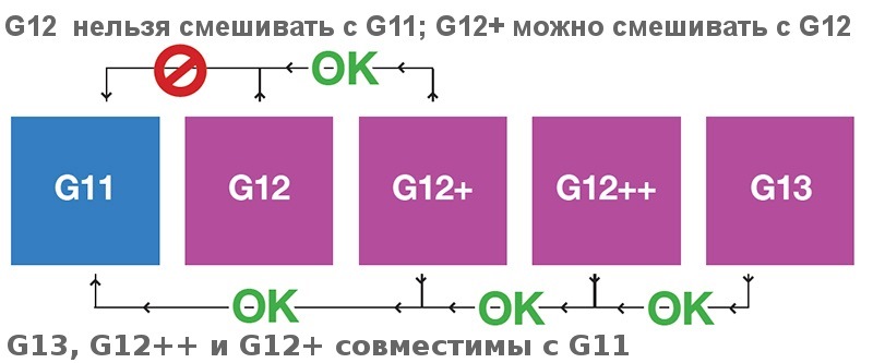 Про антифриз коротко 1