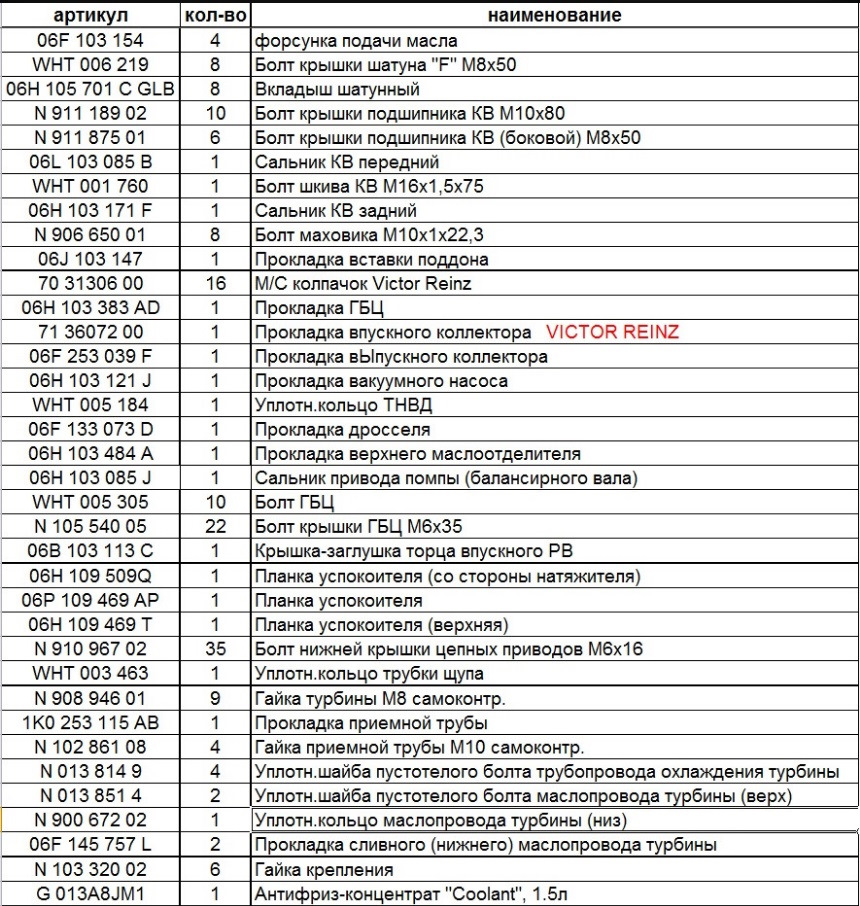 Список ЗЧ для заміни поршнів 1
