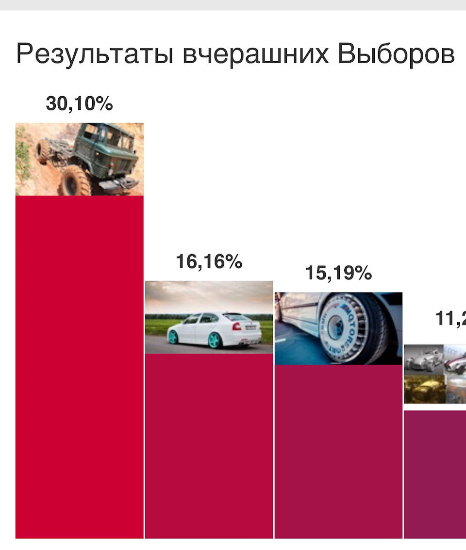 Підсумок виборів 1