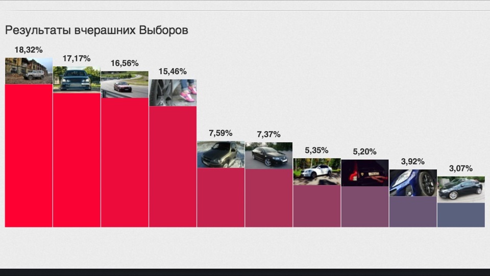 Підсумки виборів 06.01.2014 7-е Місце 1