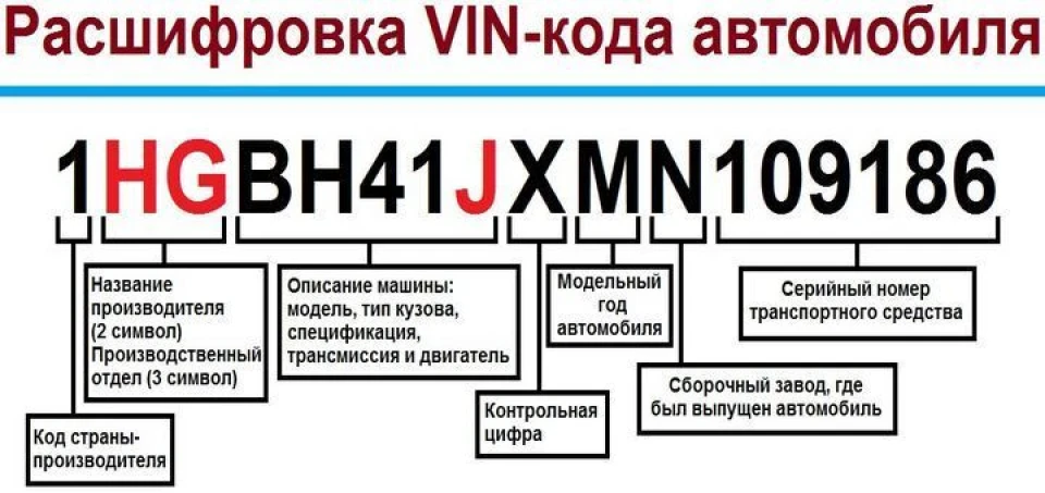 Допоможіть з розшифровкою Vin coda