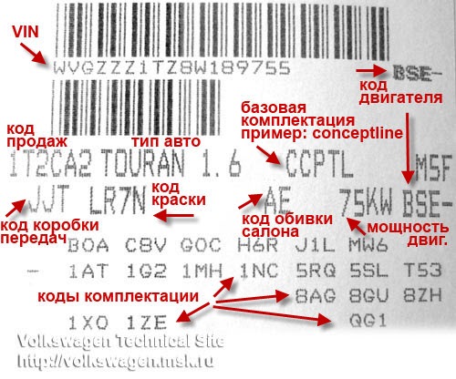Розшифрування заводської комплектації 2