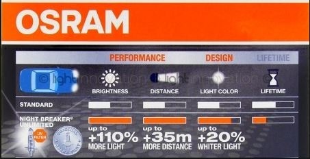 Лампи ближнього світла Osram night braker unlimited H7 2
