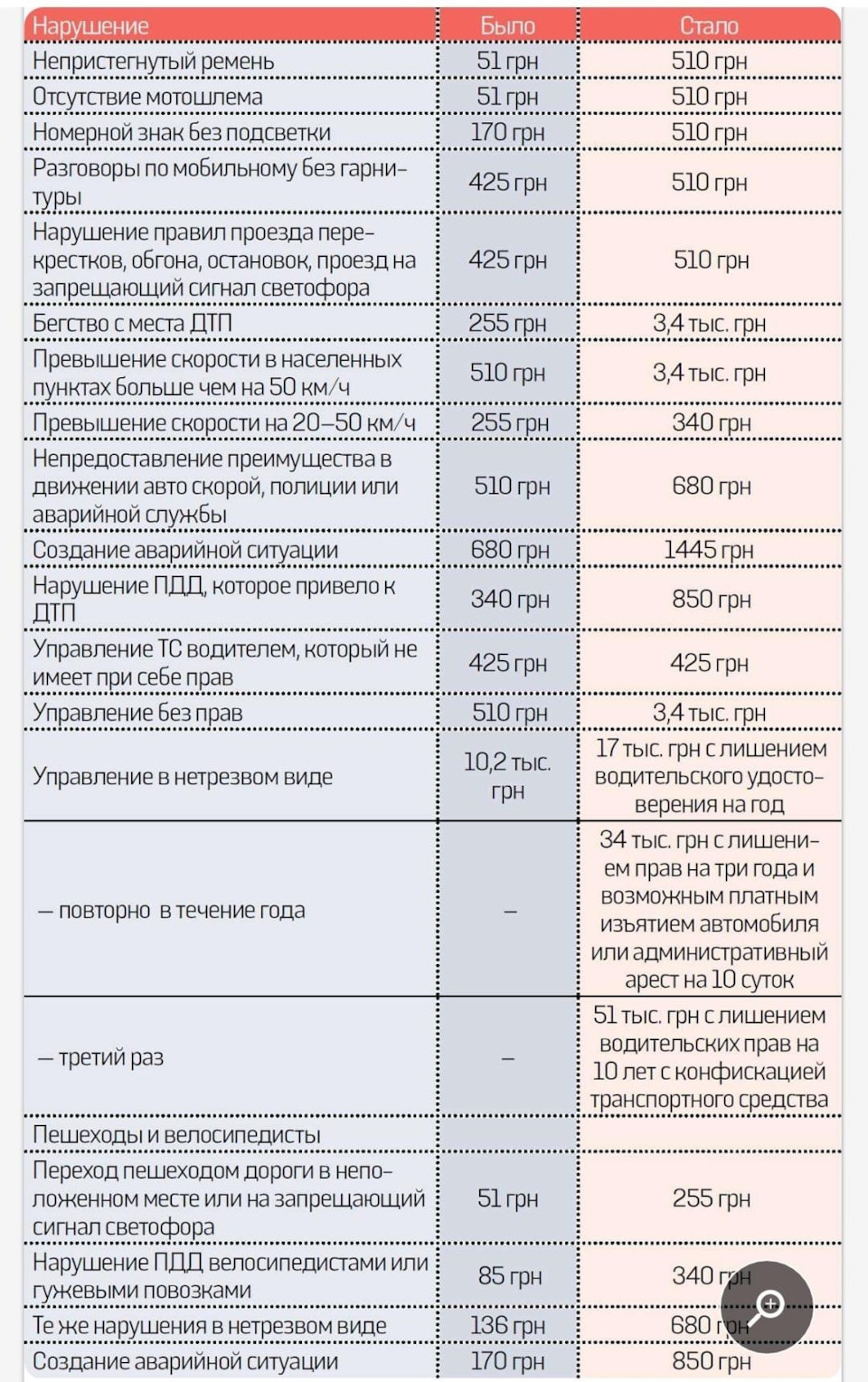 Нові штрафи 1