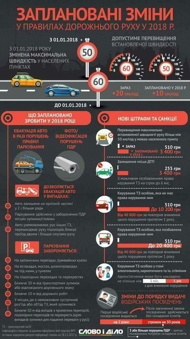 Нові штрафи в Україні з 01.01.2018 1