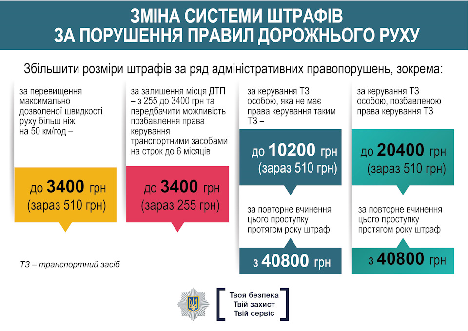Нові штрафи за порушення правил дорожнього руху, Україно 2