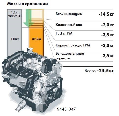 008. Цікаве про двигун 1.2 TSI 2