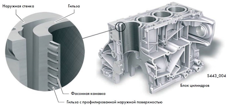 008. Цікаве про двигун 1.2 TSI 3