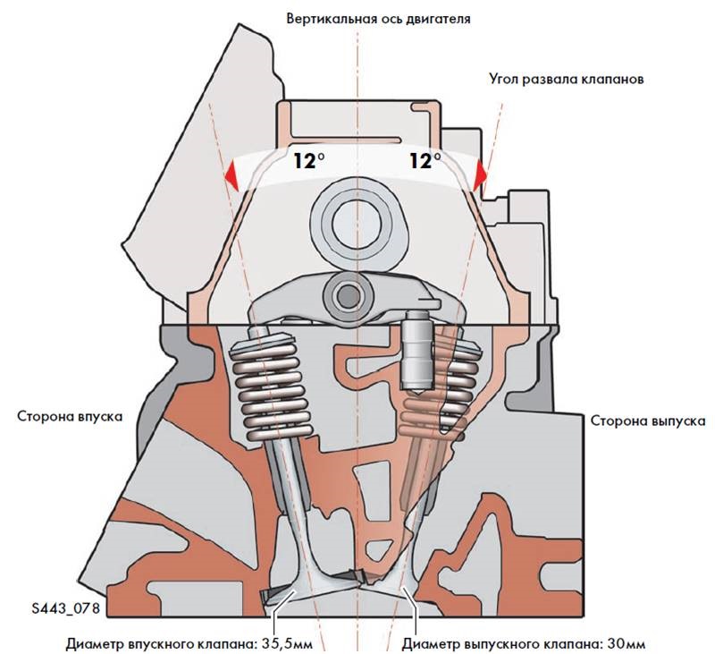 008. Цікаве про двигун 1.2 TSI 4