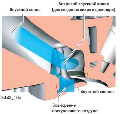 008. Цікаве про двигун 1.2 TSI 5